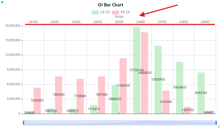 Horizontal Axis On Chart