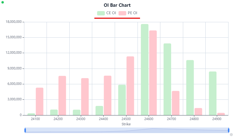 Legend on Chart