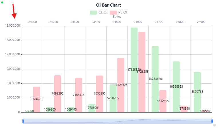 Chart showing the Y-axis moved to the Right side with gridlines and ticks toggled off