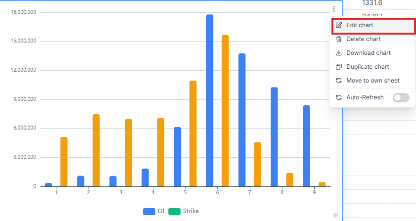 Chart selected showing Edit, Duplicate, Download, Delete, Move to Floating Window and Auto-Refresh actions