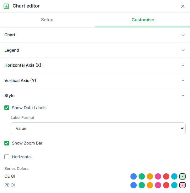 Chart Style