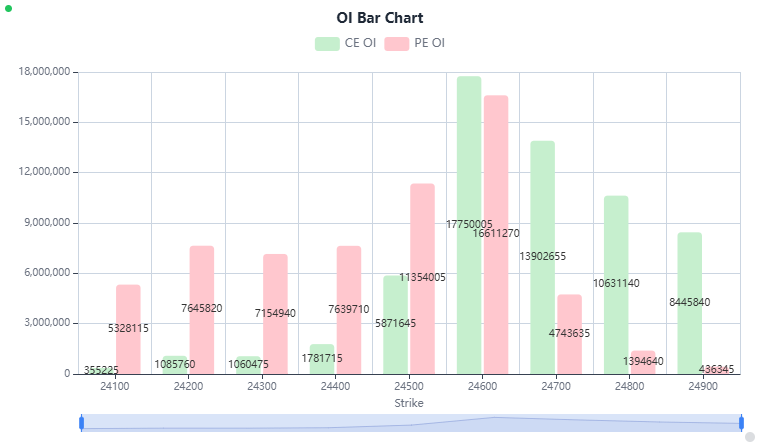 Chart Styles on Chart