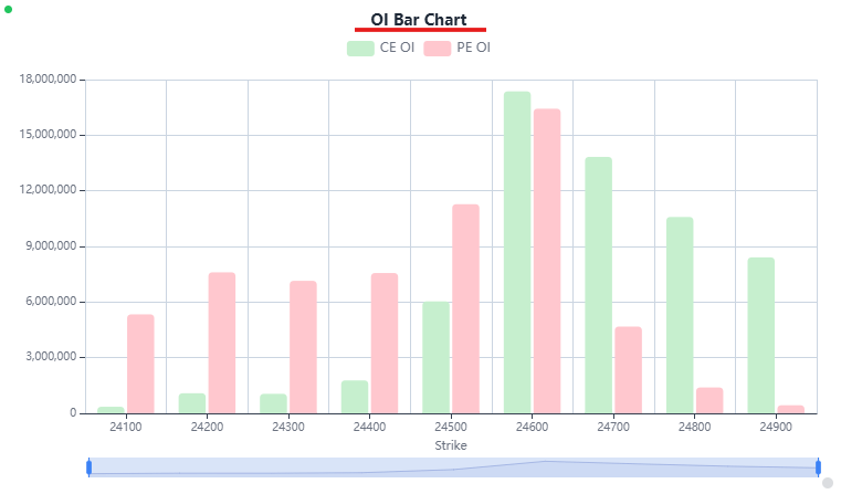 Chart Title on Chart